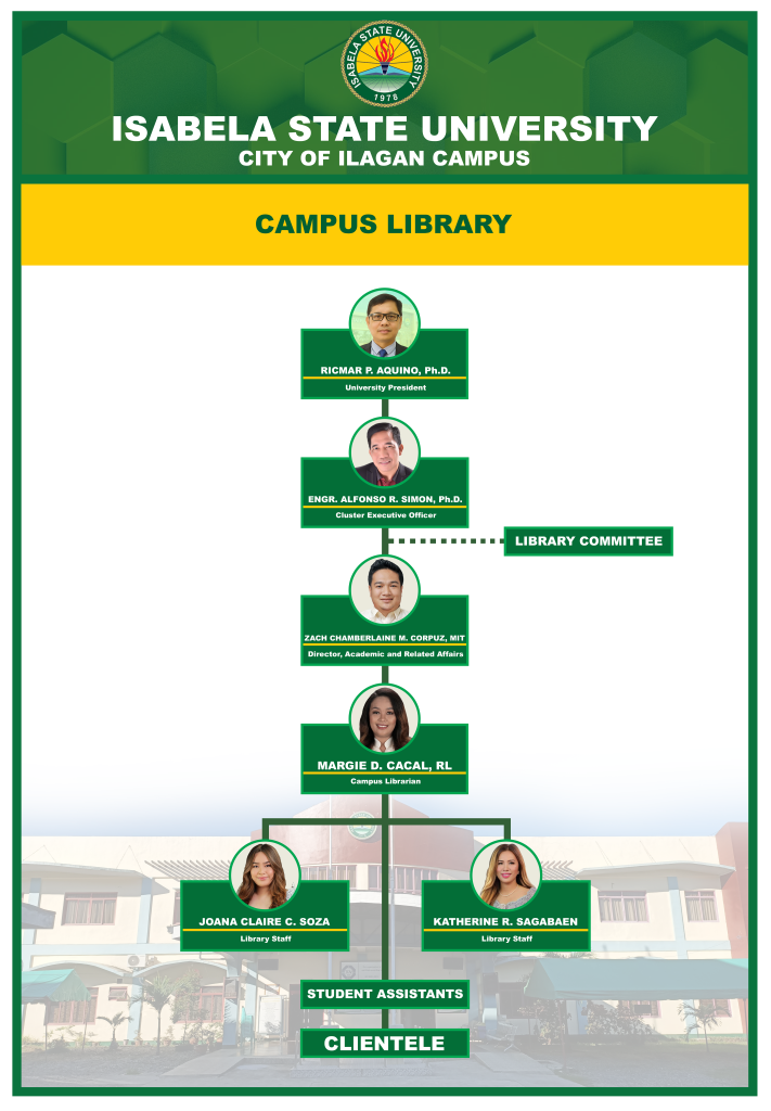 About The University Library